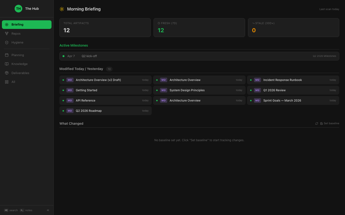 The Hub — Morning Briefing